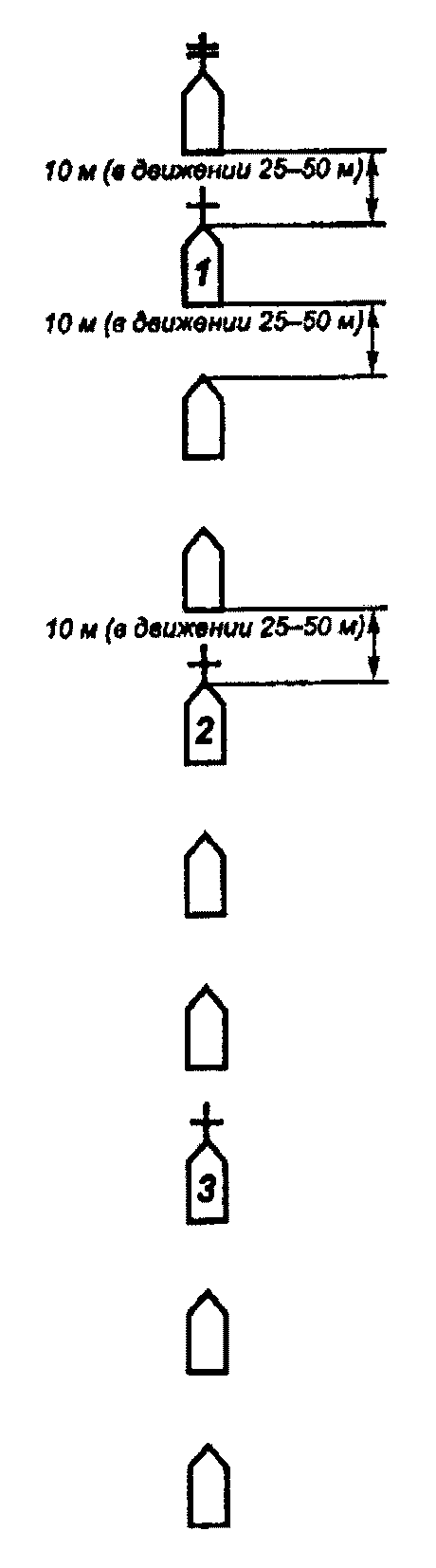 Походный строй в колонну по три. Построение в линию взводных колонн. Походный Строй. Походный Строй роты. Развернутый Строй роты в линию взводных колонн.