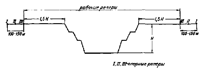 Журнал осмотра состояния бортов уступов откосов образец