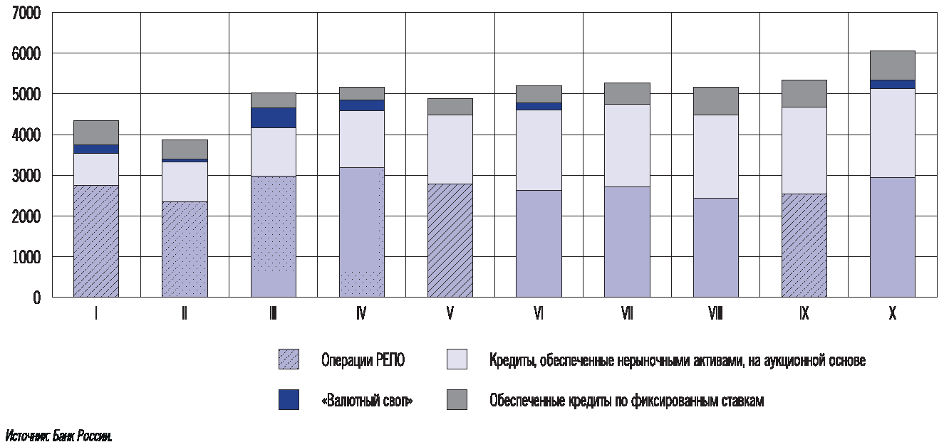 Структура операций. Структура операций банка России. Структура операций банка России 2018. Аналитические операции банка России. Основные тенденции банковского сектора.