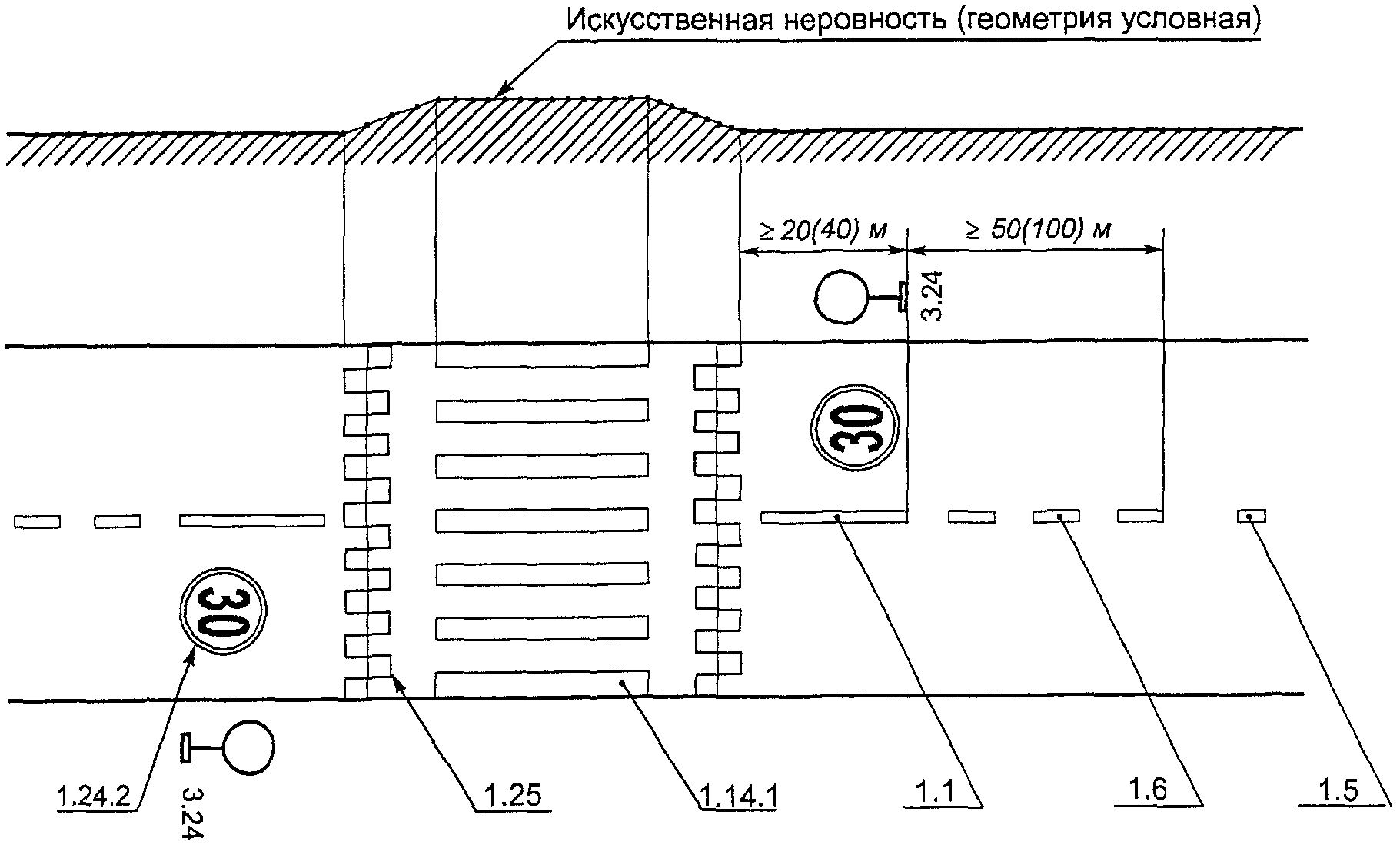 Разметка Тип 1.25