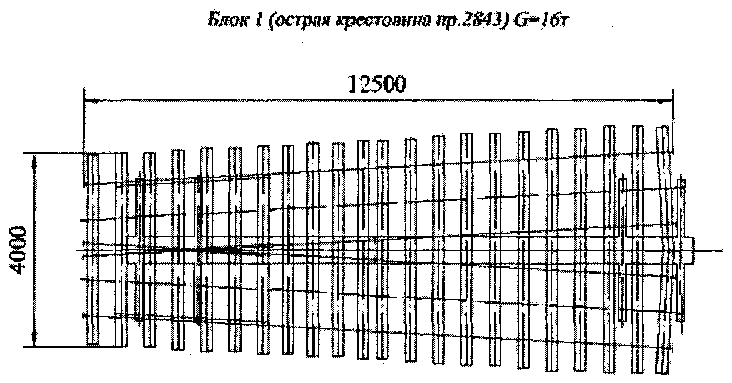 Распоряжение ОАО РЖД от 14.02.2013 N 394р