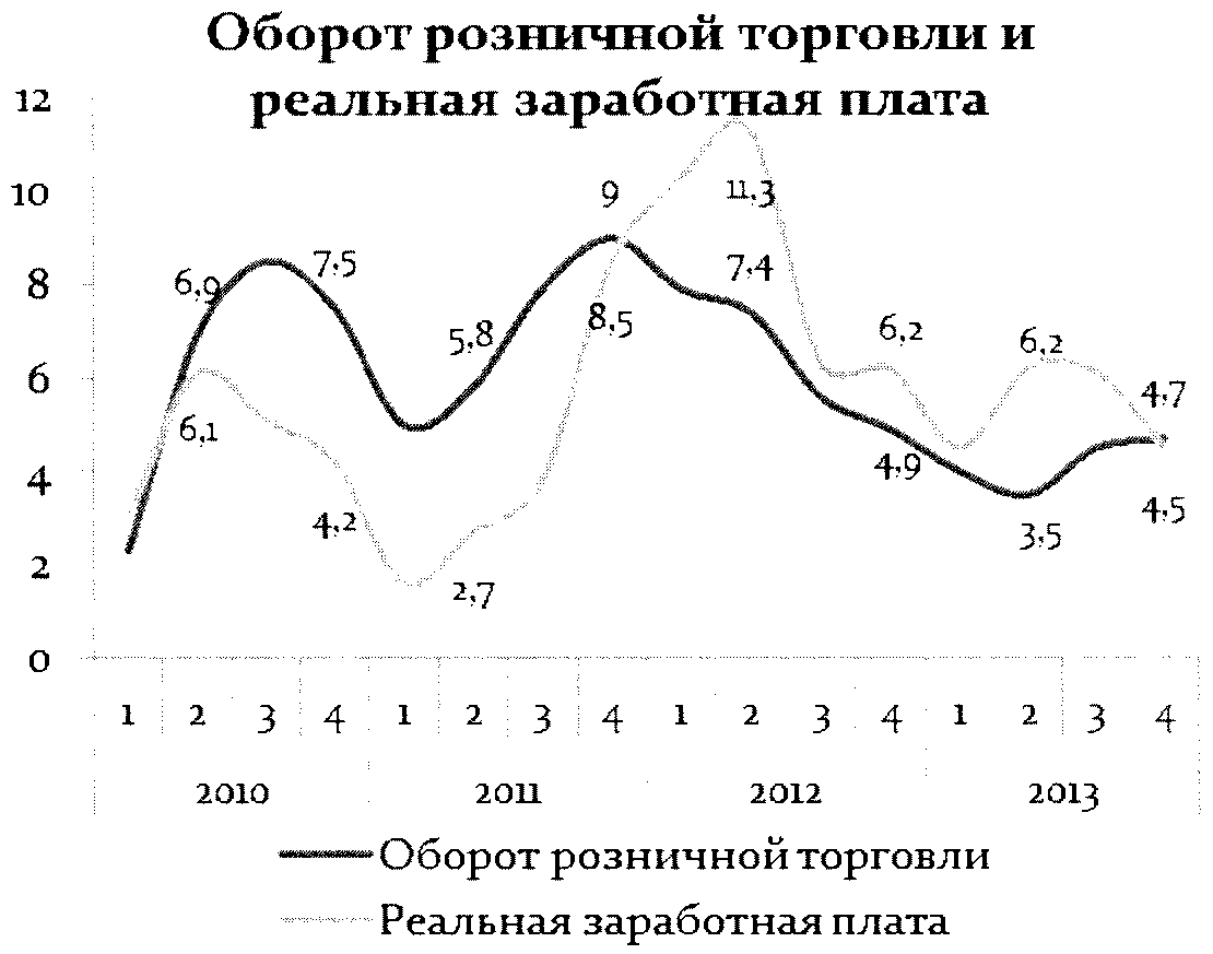 Прогноз сэр