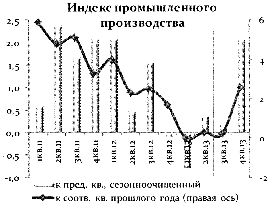 Контрольная работа: Города с преимущественным развитием определенной отрасли производства