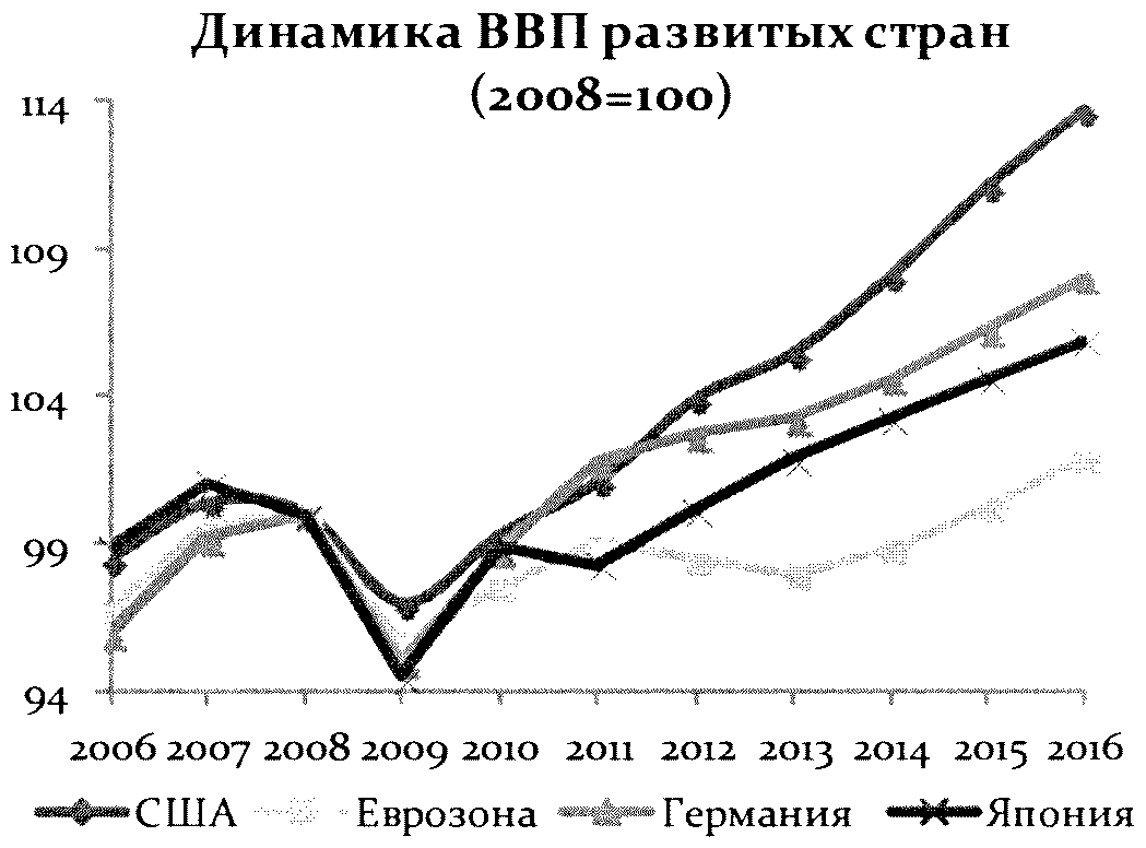 Лабораторная работа: Конъюнктурный обзор мирового рынка цинка 2005-2008 гг