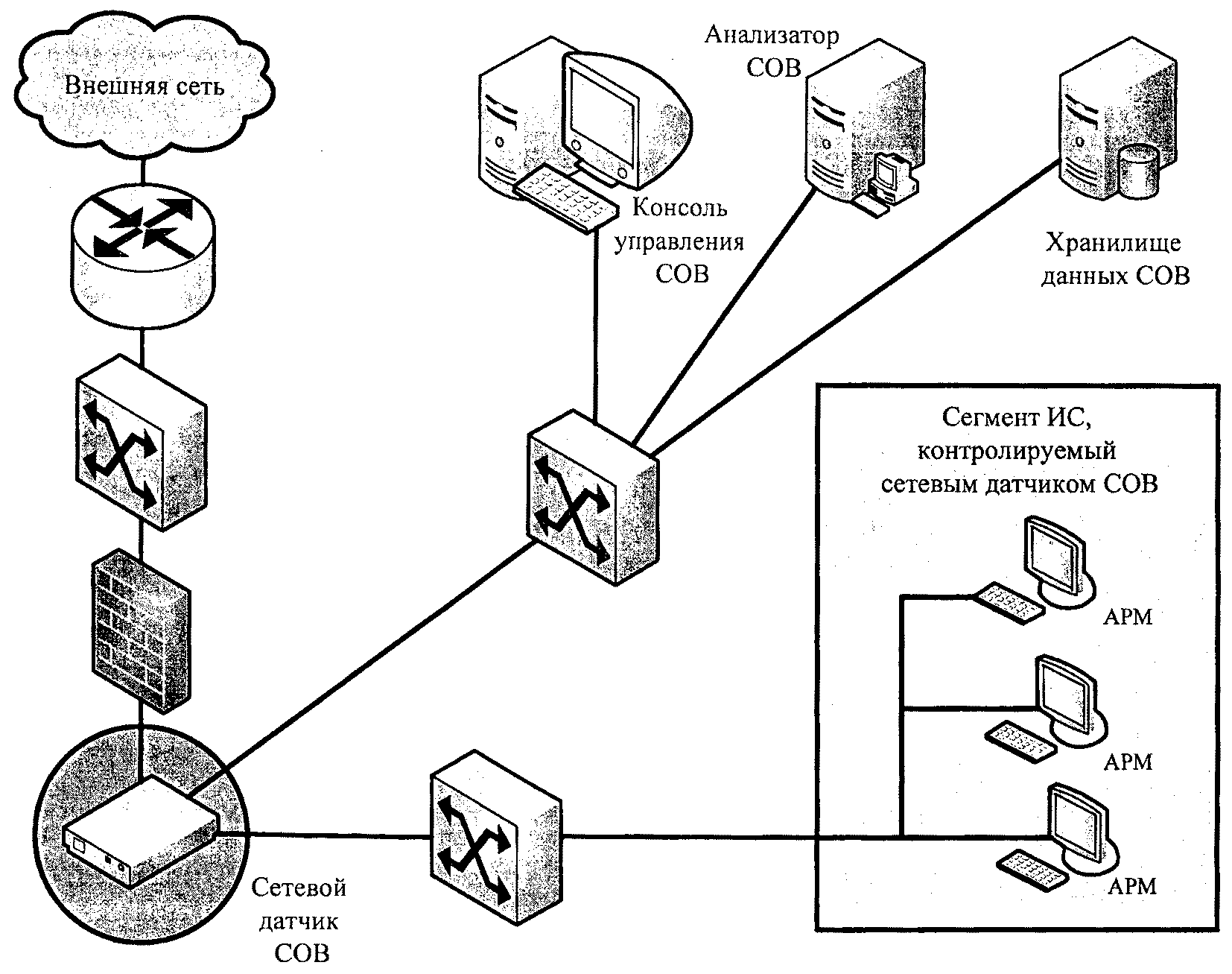 Сеть предметы