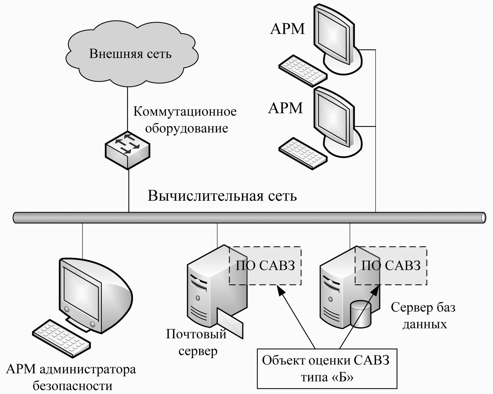 Защитить тип