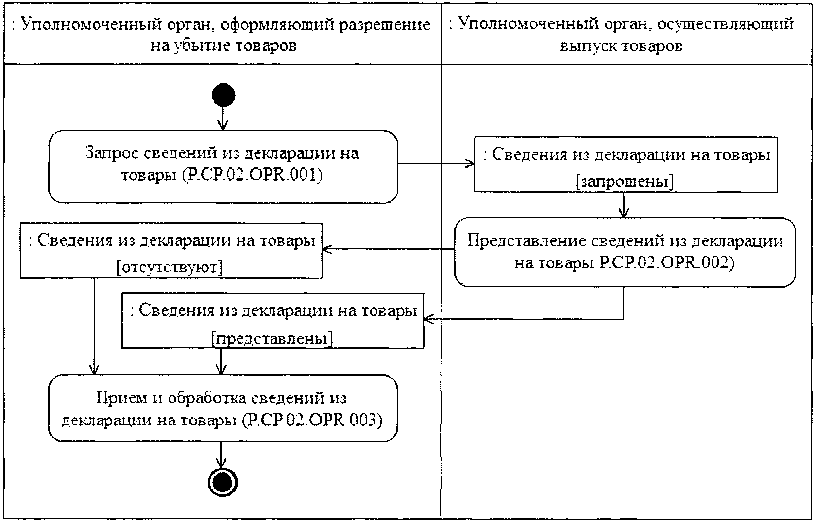 Решение еэк 44 о типовых схемах