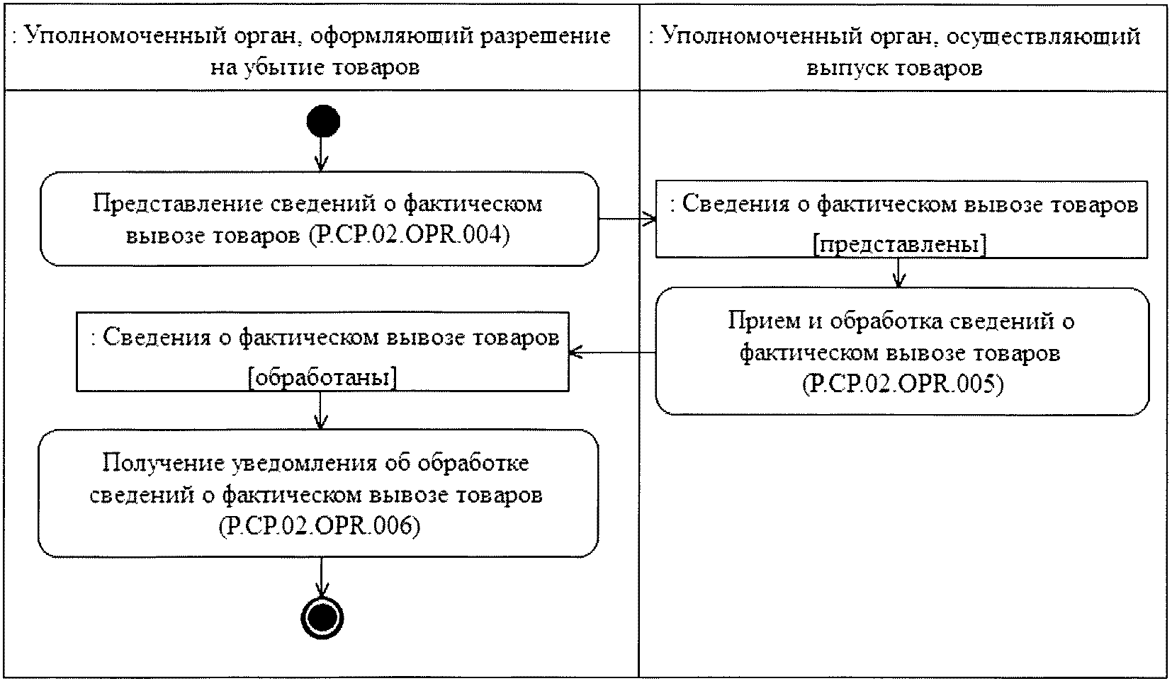 Решение еэк 44 о типовых схемах