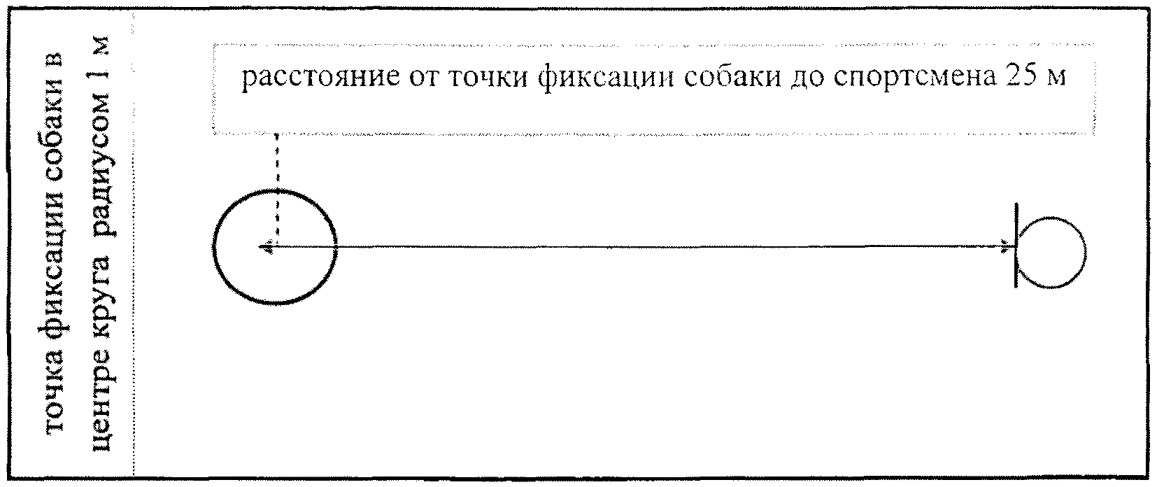 Схема 17. Схема разметки ринга упражнение «защита поста». Маркировка площадки для проверки прибора поиска.