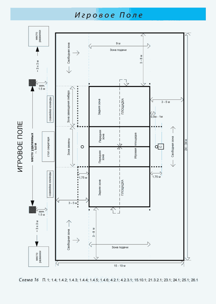 Волейбол площадка схема - 97 фото