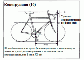 Курсовая работа: Підготовка велосипедистів до індивідуальних гонок на треку