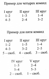 Расписание игр круговая система