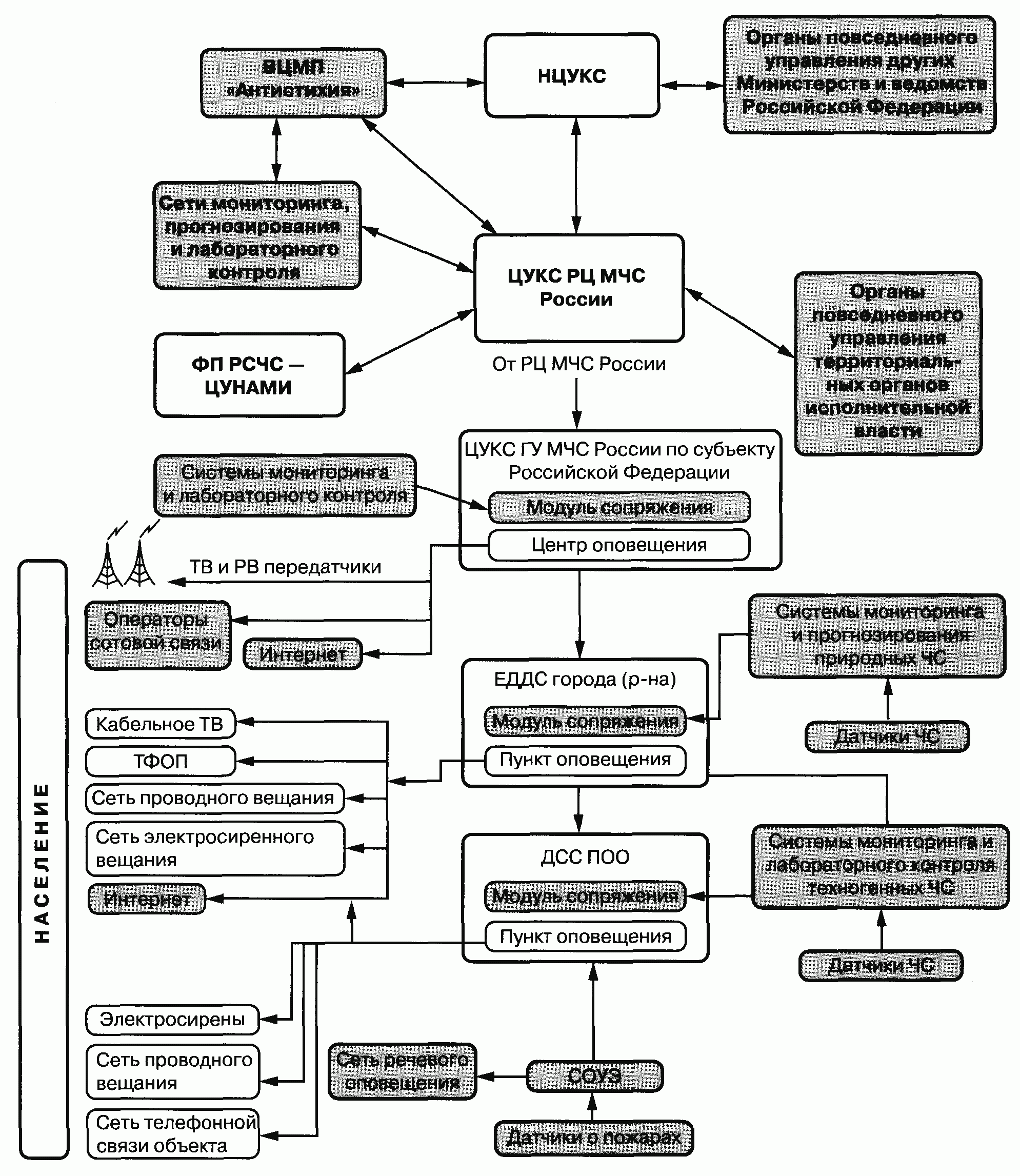 Схема оповещения при пожаре образец