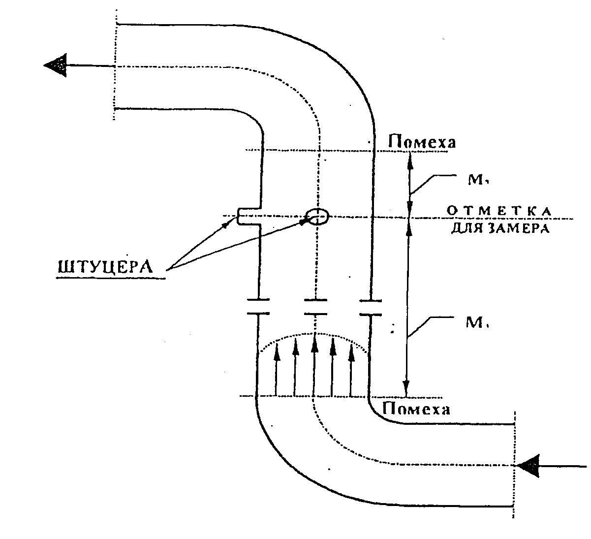 Схема отбора проб