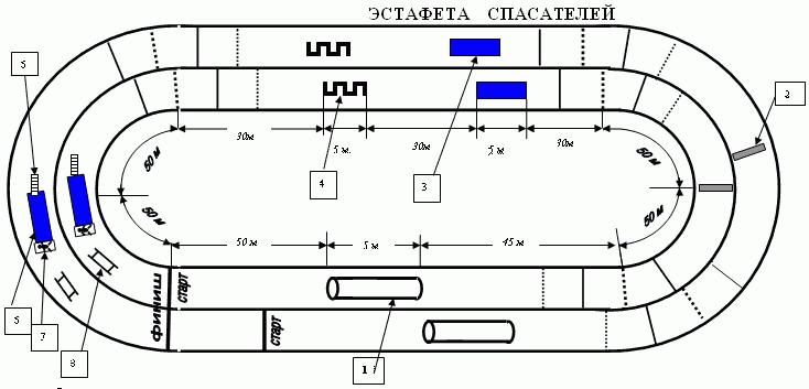 Эстафета поезда схема