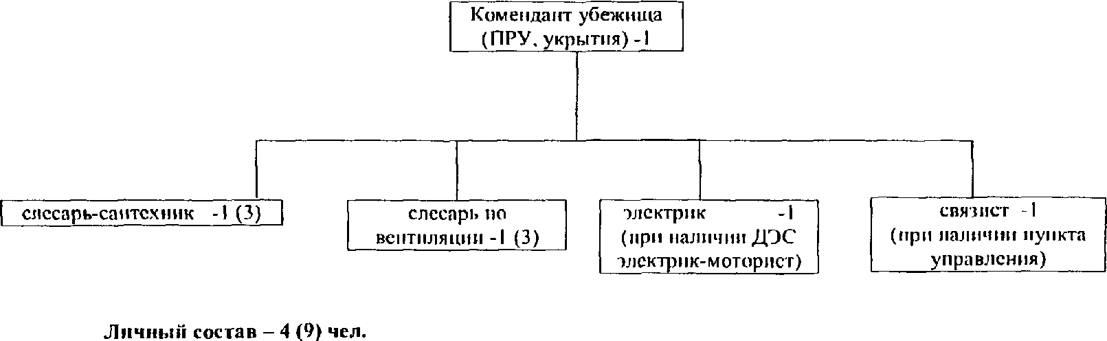 Методические рекомендации по созданию и применению нештатных аварийно- спасательных формирований