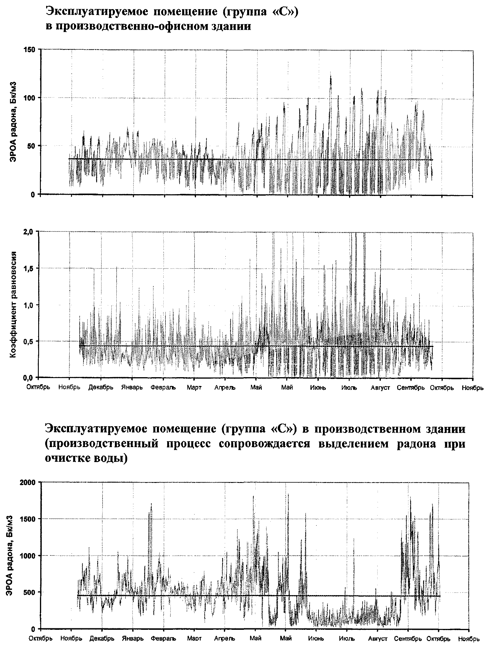 МУ 2.6.1.037-2015. 2.6.1. Ионизирующее излучение, радиационная  безопасность. Определение среднегодов