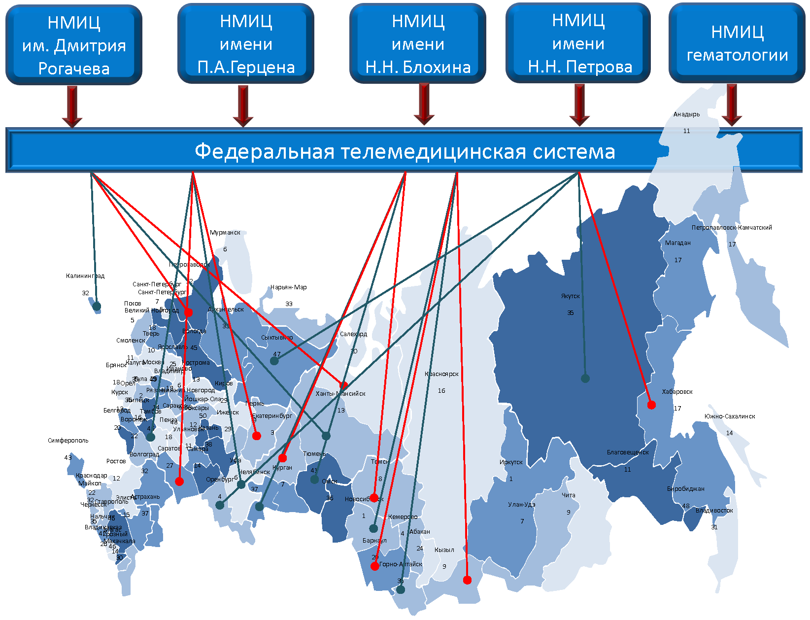 Российские телемедицинские проекты