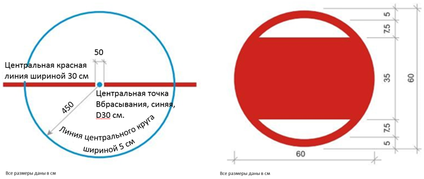 Центральный круг. Круг вбрасывания хоккей разметка. Разметка хоккейной площадки 30-60. Разметка хоккейной площадки точка вбрасывания. Разметка хоккейной площадки круг вбрасывания.