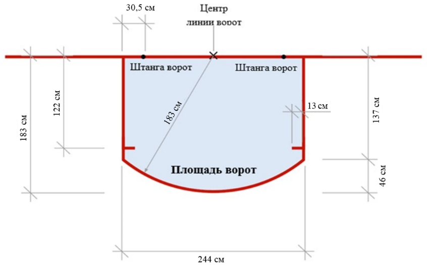 Ворота хоккейные размеры стандартные чертежи