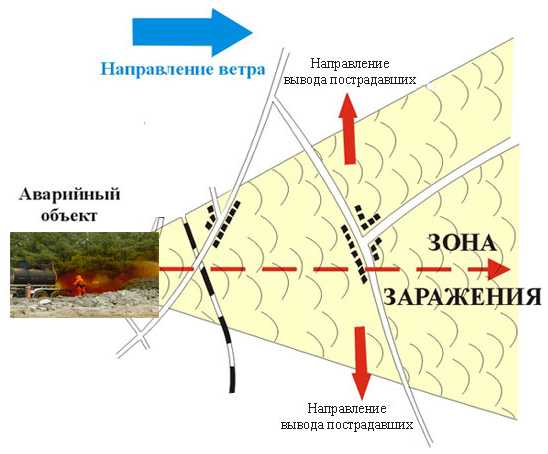 Зоны после аварии