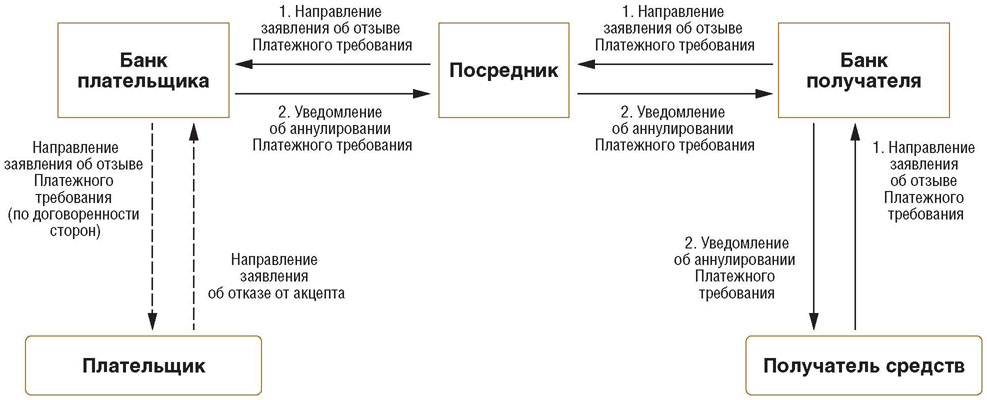 Защита информации при переводов денежных средств