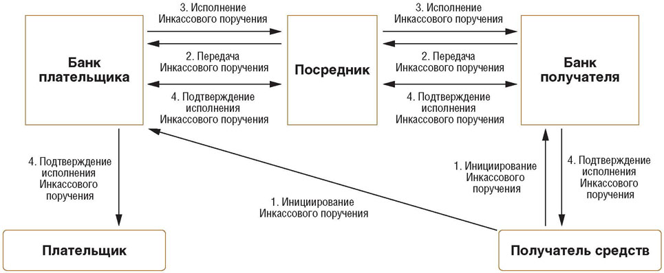 Получатель денежных средств