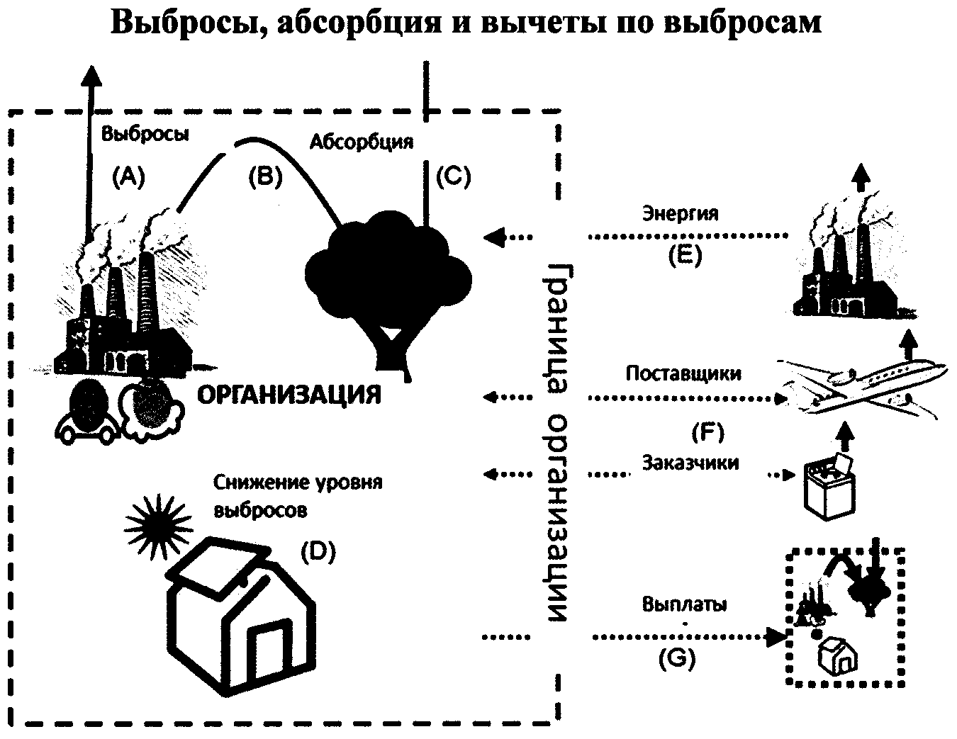 Контрольная работа по теме Задания, обеспечивающие уверенность