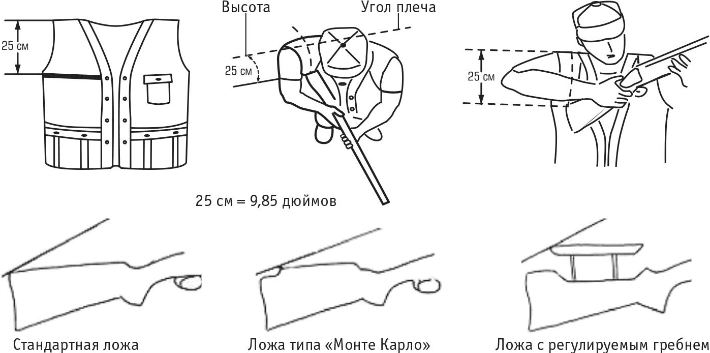 Экипировка стрелка