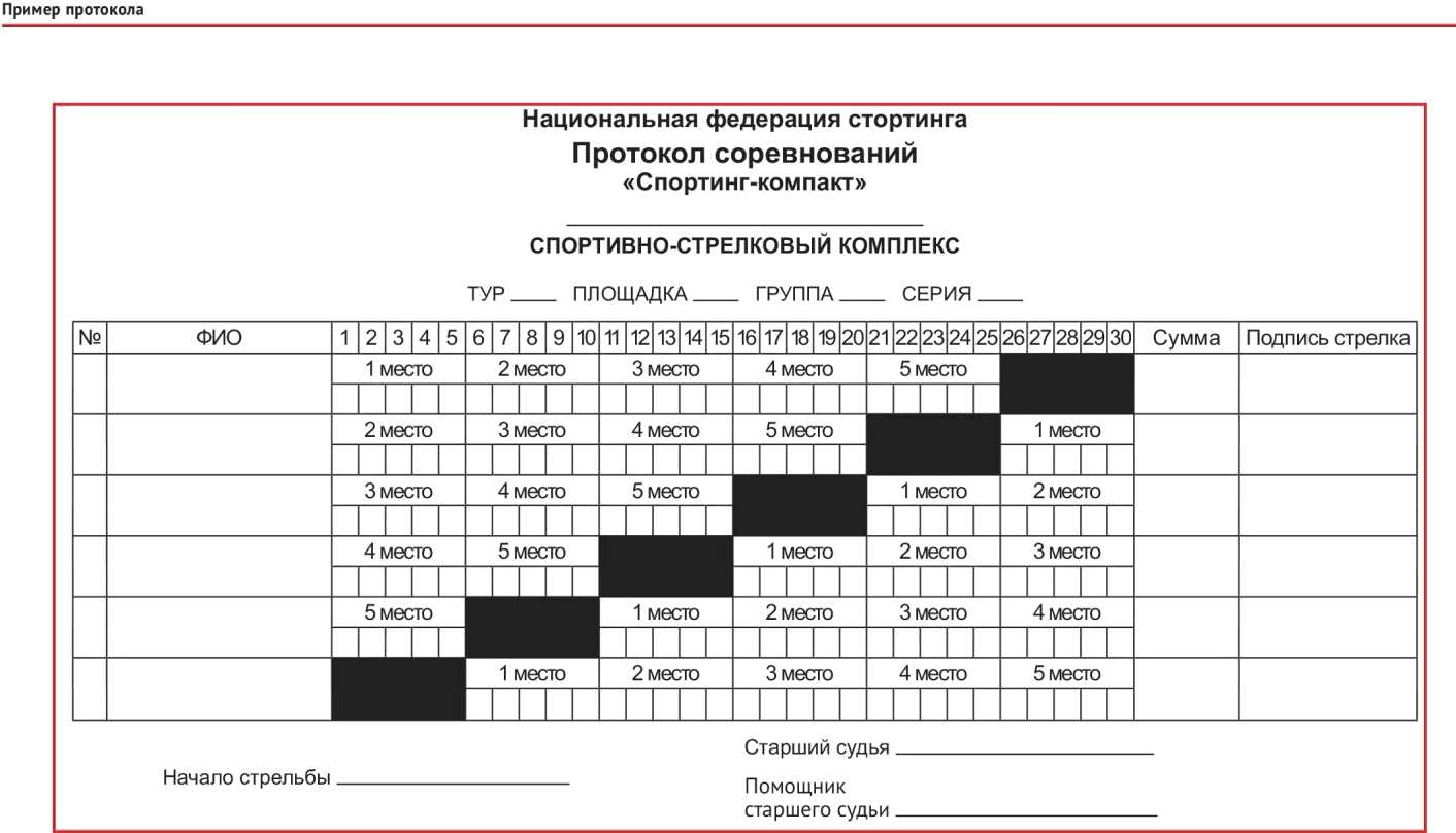 Протокол по стрельбе из пневматической винтовки образец