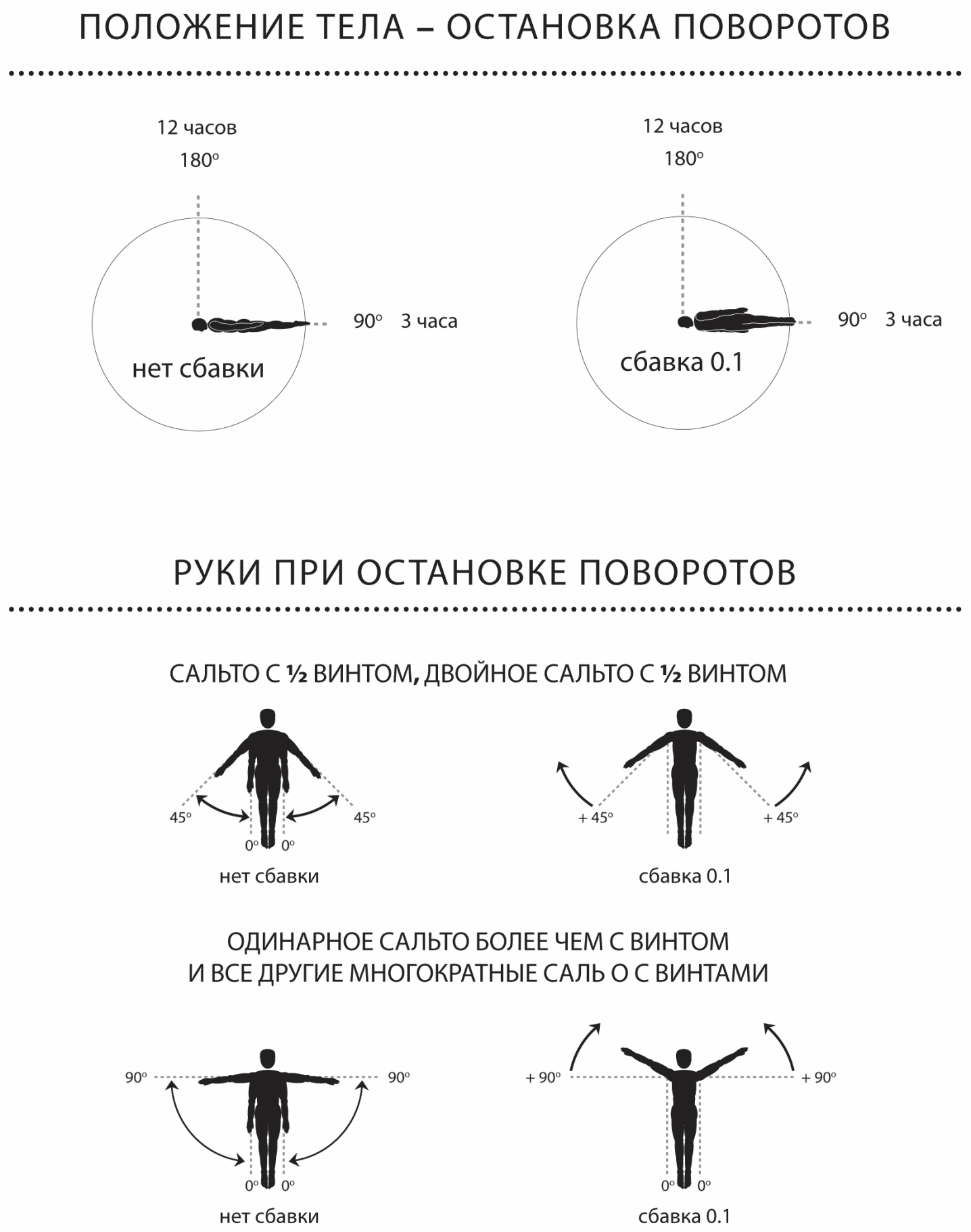 План конспект по прыжкам на батуте