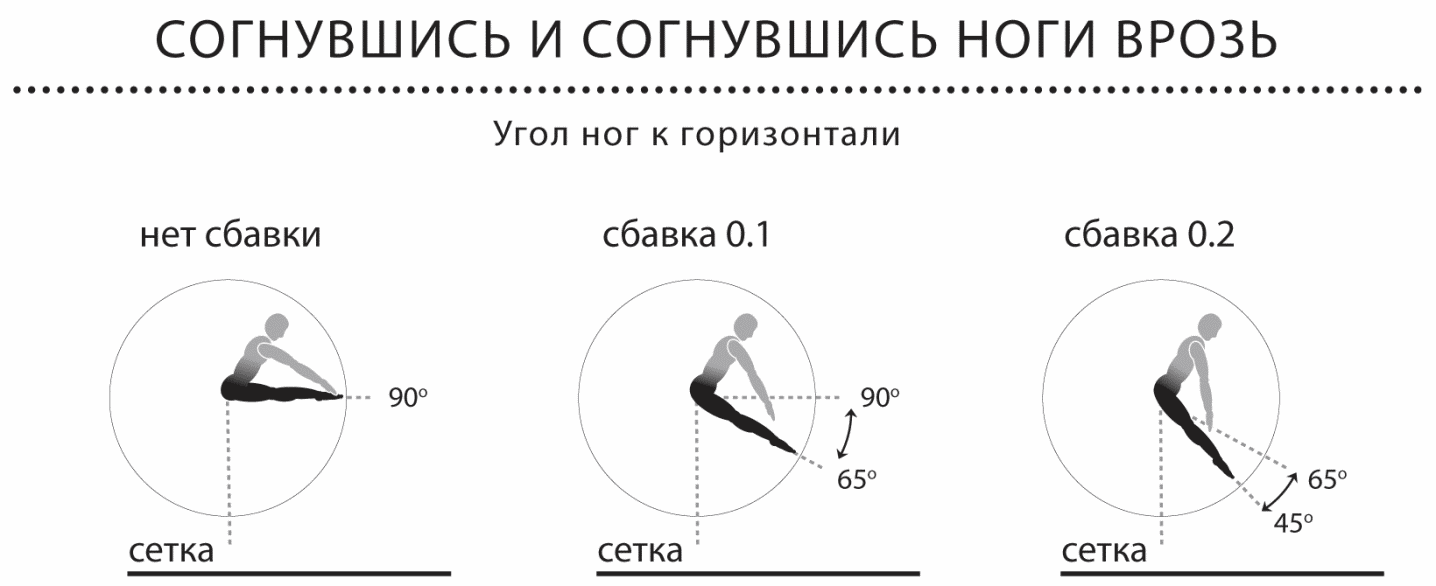 План конспект по прыжкам на батуте