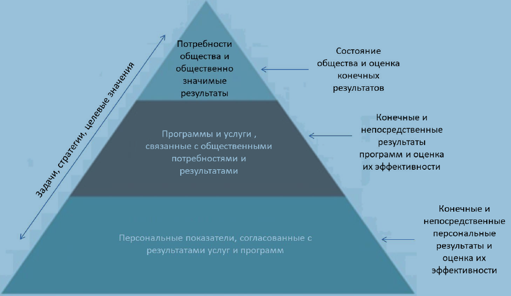 Зрелость рабочей группы