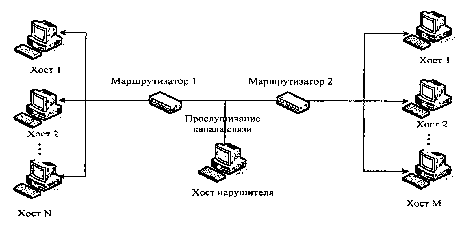 Анализ проектирование и настройка схемы потоков трафика в компьютерной сети