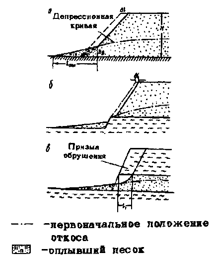 Горизонтальное расстояние от оси взрывной скважины 1 го ряда до нижней бровки уступа это