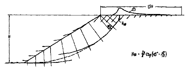 Устойчивость бортов карьеров и откосов отвалов