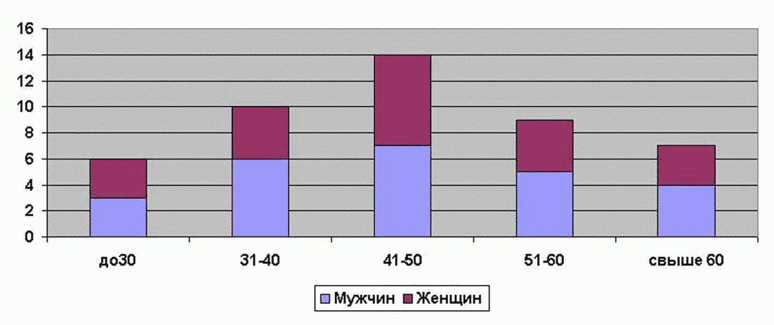 В городе n в 2012 году