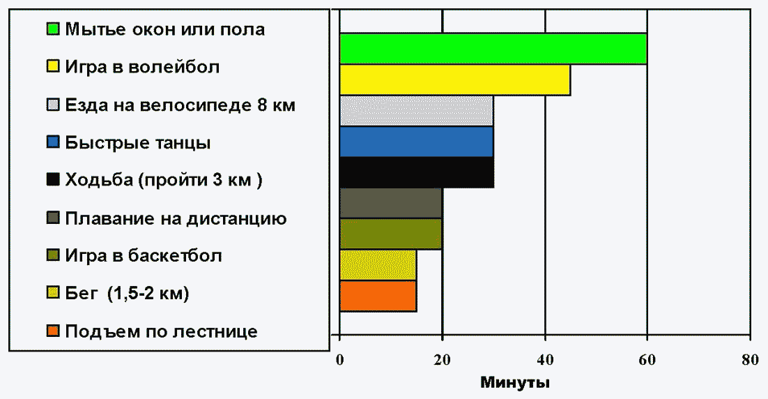 Гигиеническая норма содержания о2 в воздухе спортивных залов и залов лфк в составляет