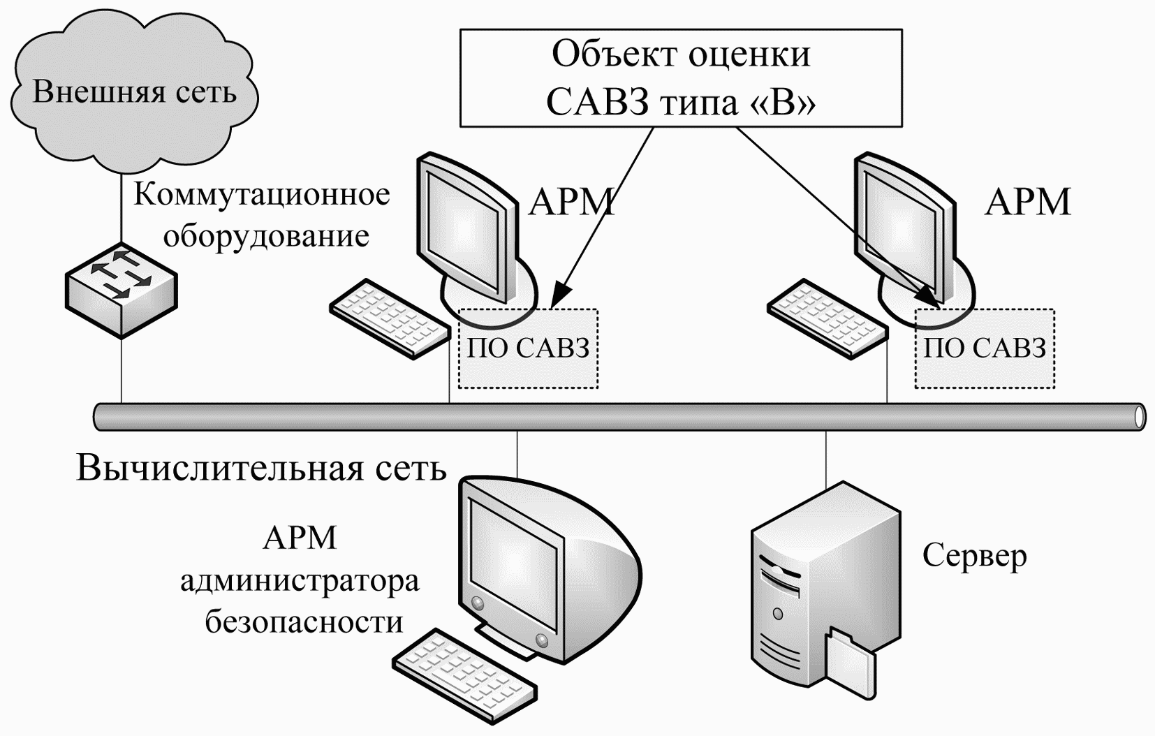 Принципиальная схема арм