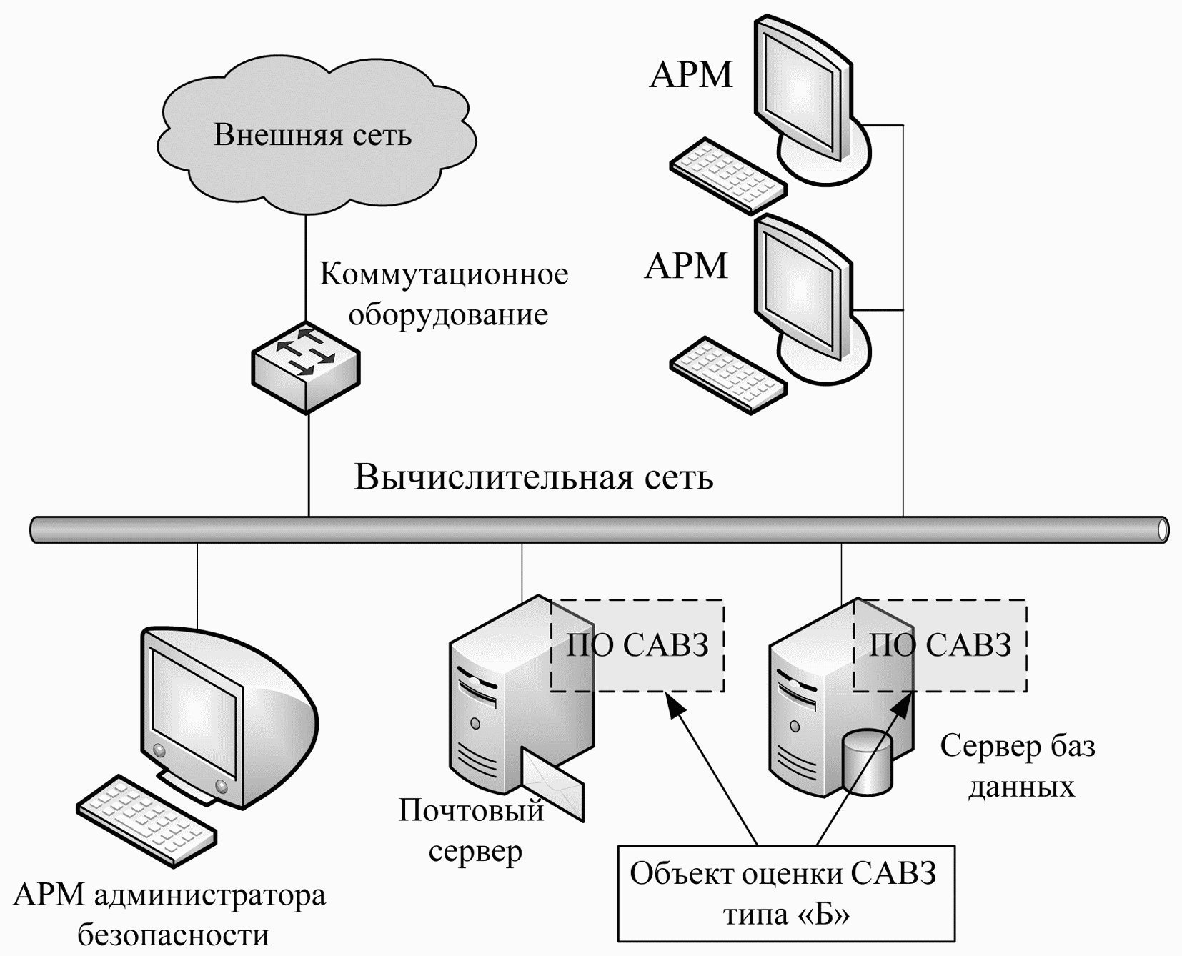 Схему арм секретаря