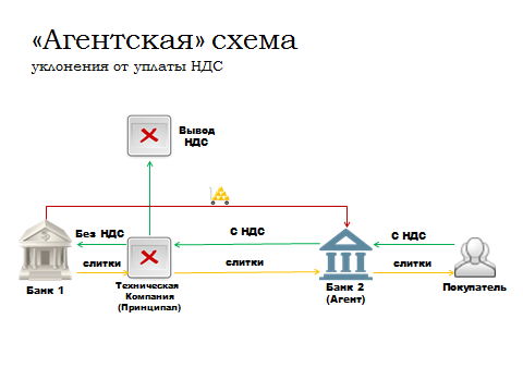 Схема агентского договора