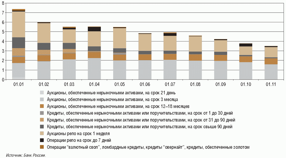 Период 2017