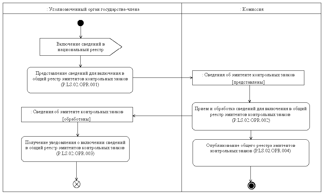 Форма решения о классификации товара