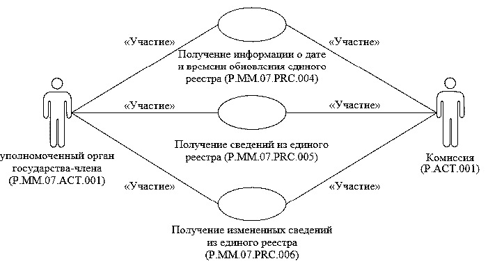 Схема группы лиц