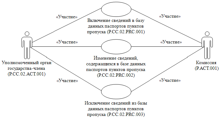 Форма группа лиц