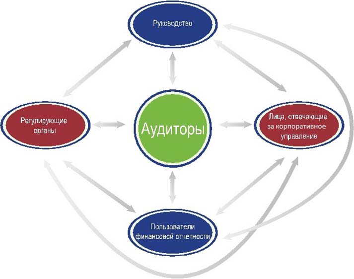 Заключительное письмо аудитора лицам отвечающим за корпоративное управление образец