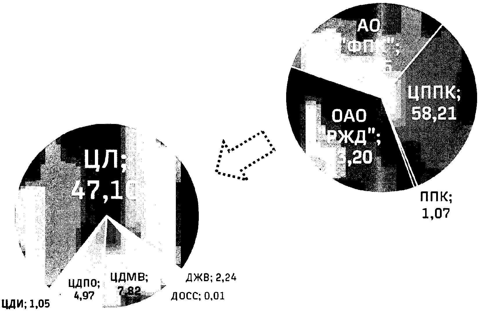 Распоряжение ОАО РЖД от 24.03.2017 N 543р