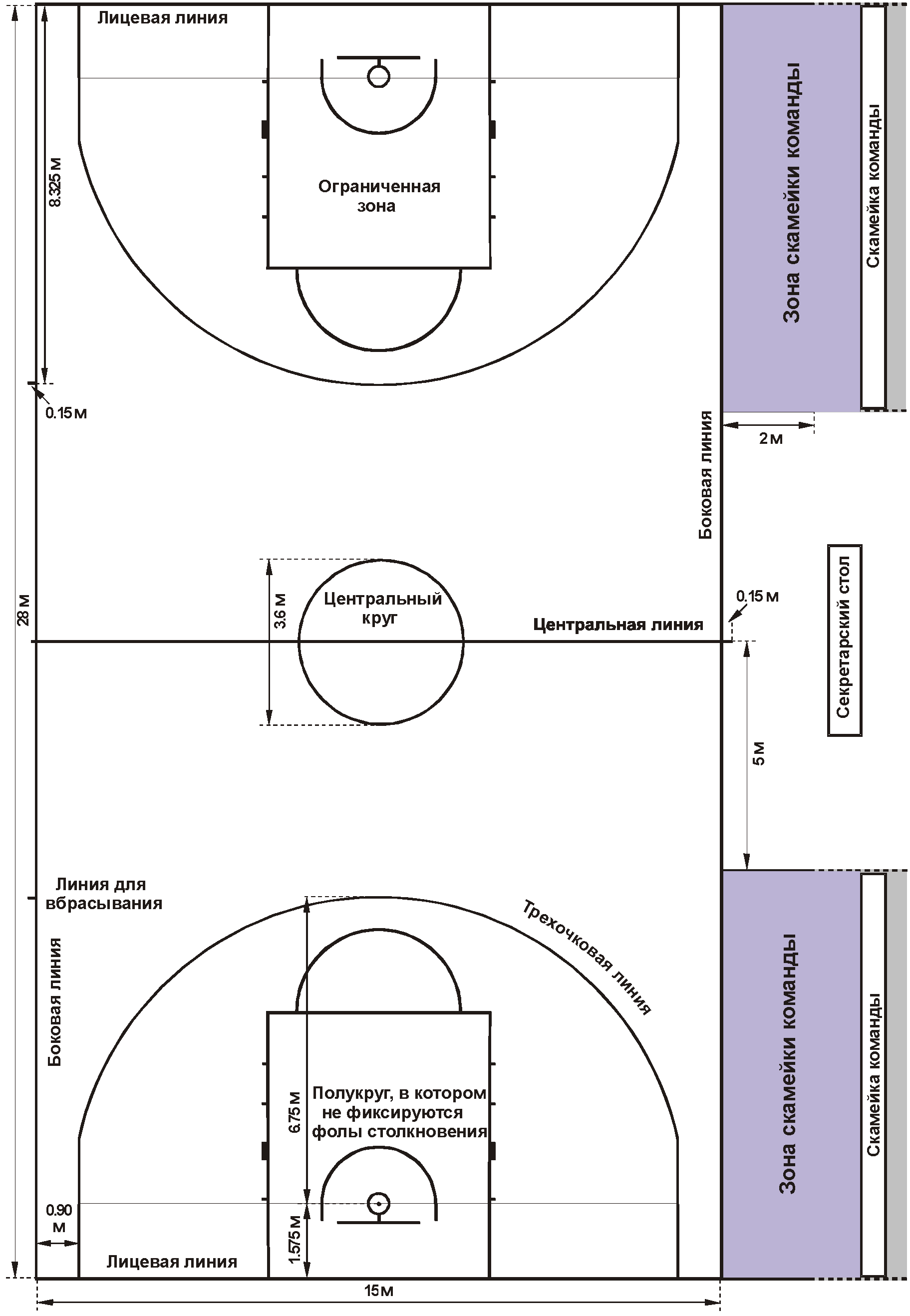 Сколько зон в баскетболе. Баскетбольное поле схема с названиями линий и размерами. Баскетбольное поле схема разметки линий. Разметка поля в баскетболе. Размер баскетбольная площадка размер.