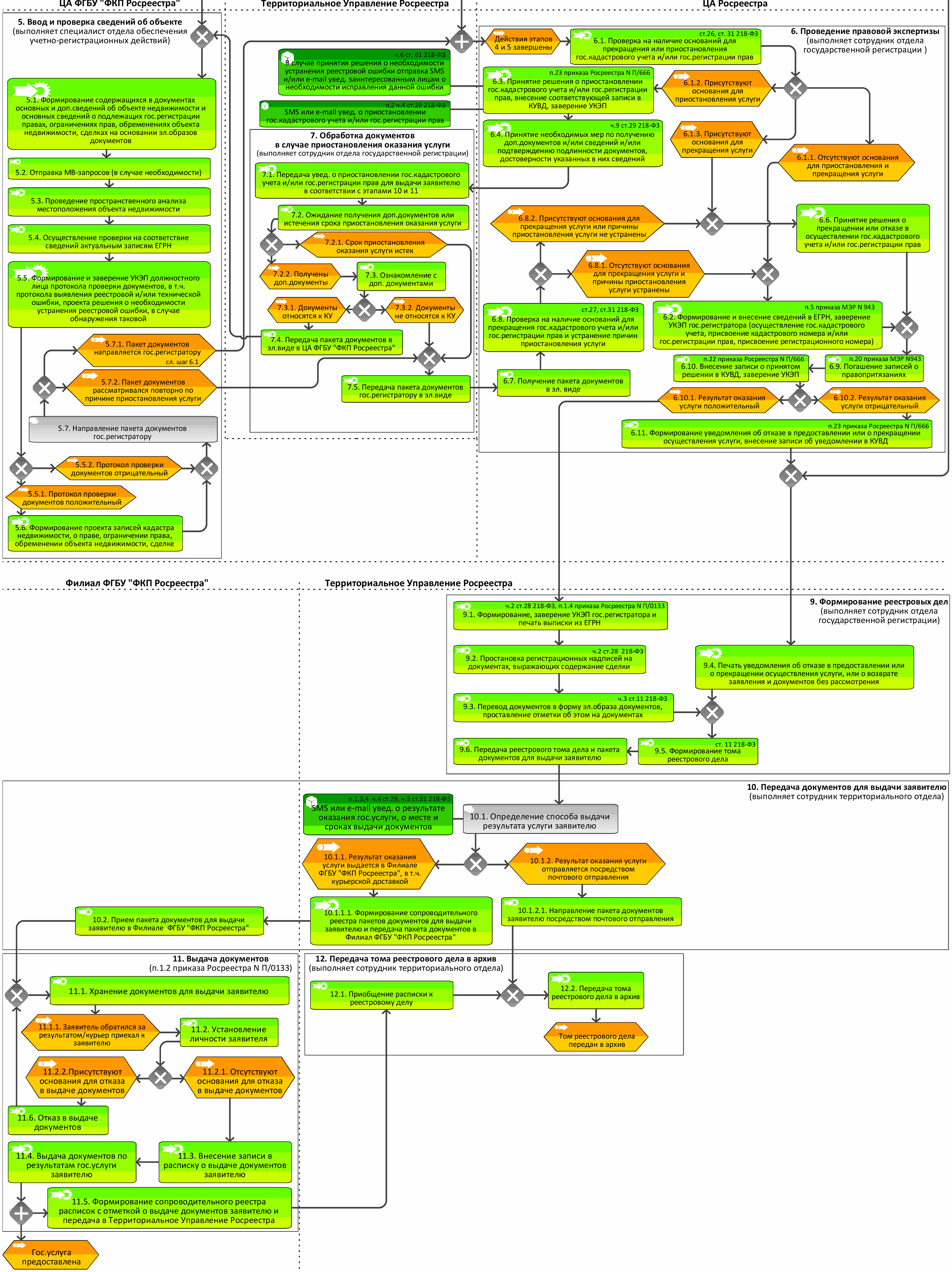 Xsd схемы росреестра