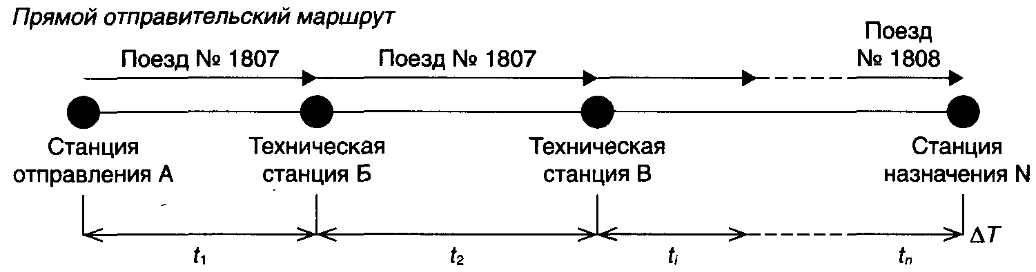 Какой показатель плана формирования поездов отправительских маршрутов является качественным